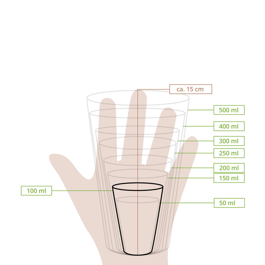 Wie groß ein Becher in der Hand wirkt