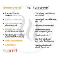 Tischheizstrahler Infrarot 1200 W – mobil, ohne Montage, Fernbedienung